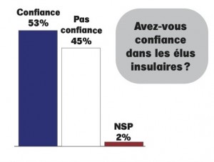 numero51-sondage1