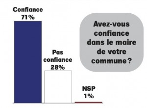 numero51-sondage2