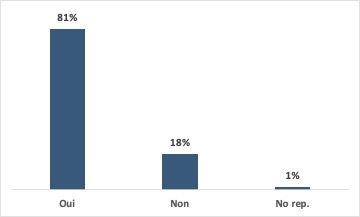 L’attribut alt de cette image est vide, son nom de fichier est Q1.jpg.